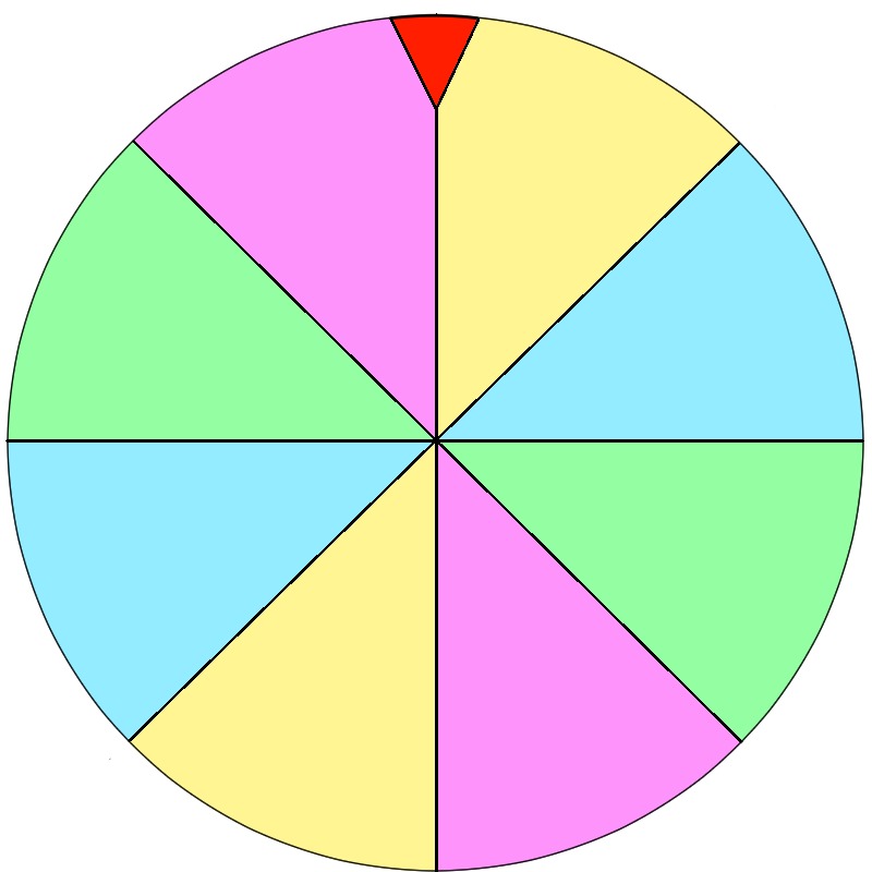 Wheel of Plot